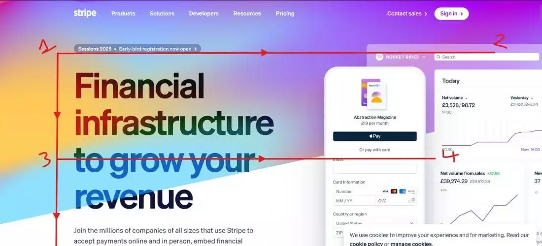 Screenshot of the Stripe website which has been annotated to show the F-layout in effect.